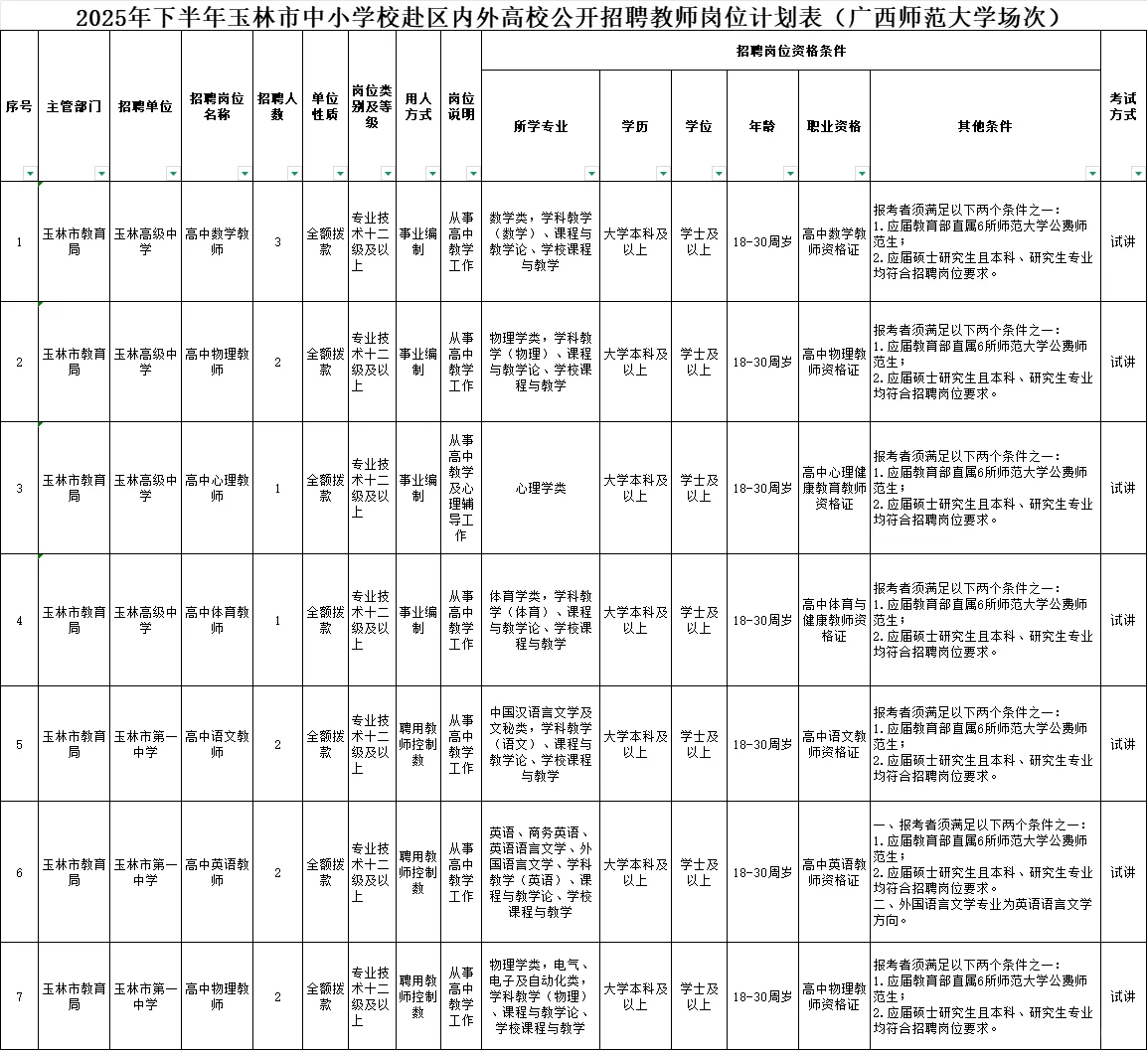岗位表 教师招聘