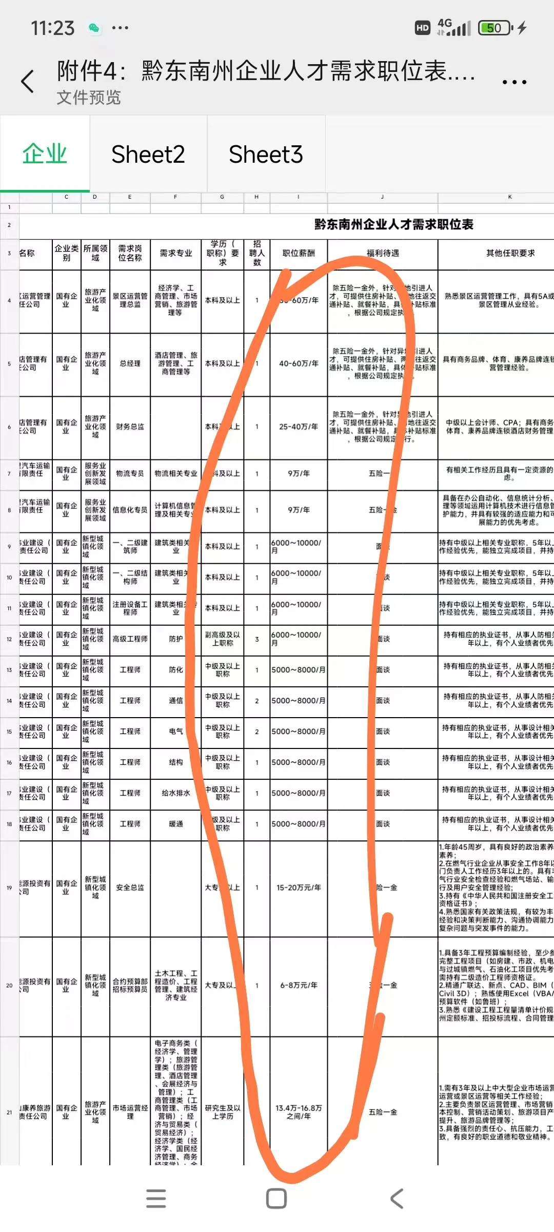 这个待遇在黔东南也还好吧？？？