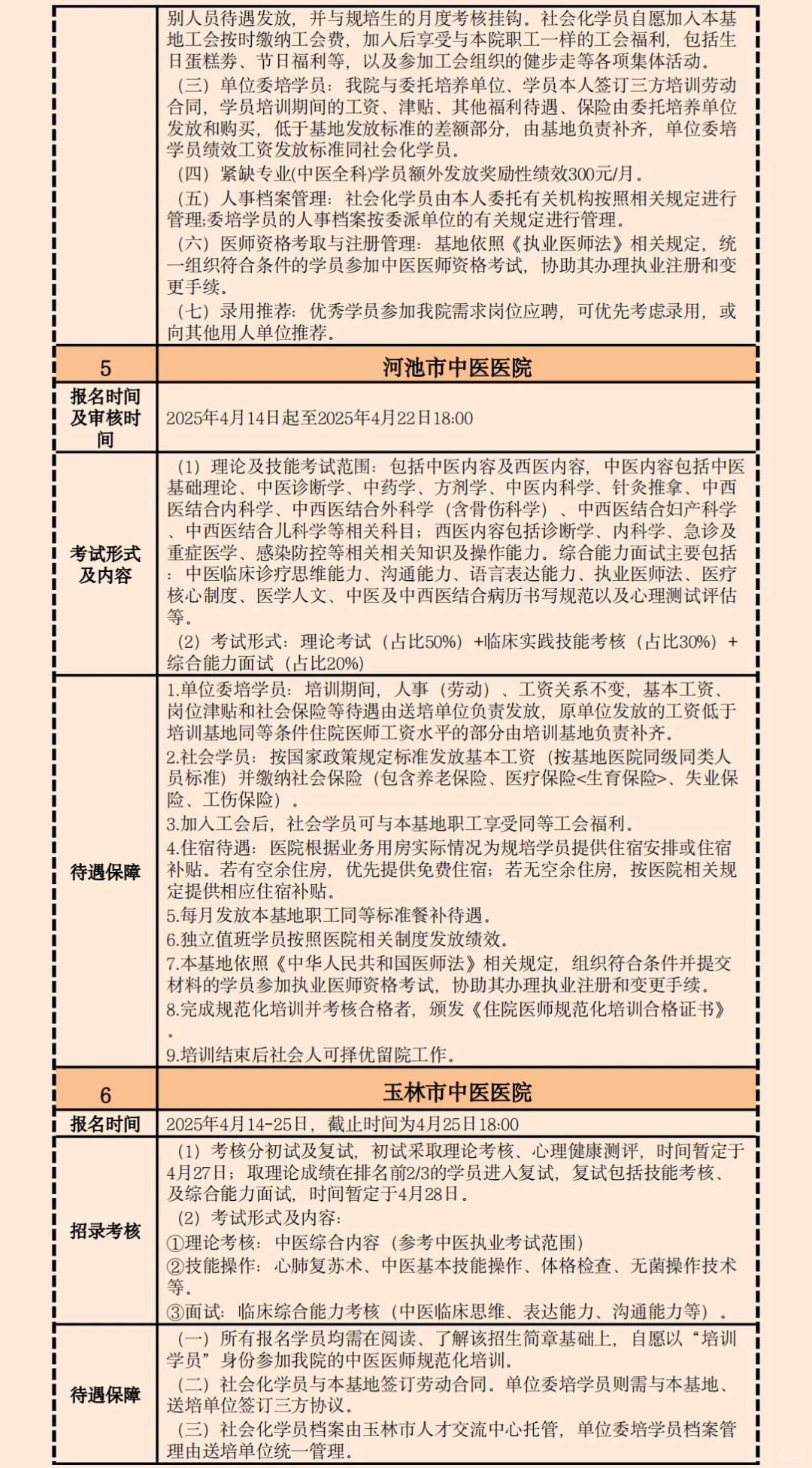2025广西中医规培招生招聘基地名单待遇汇总