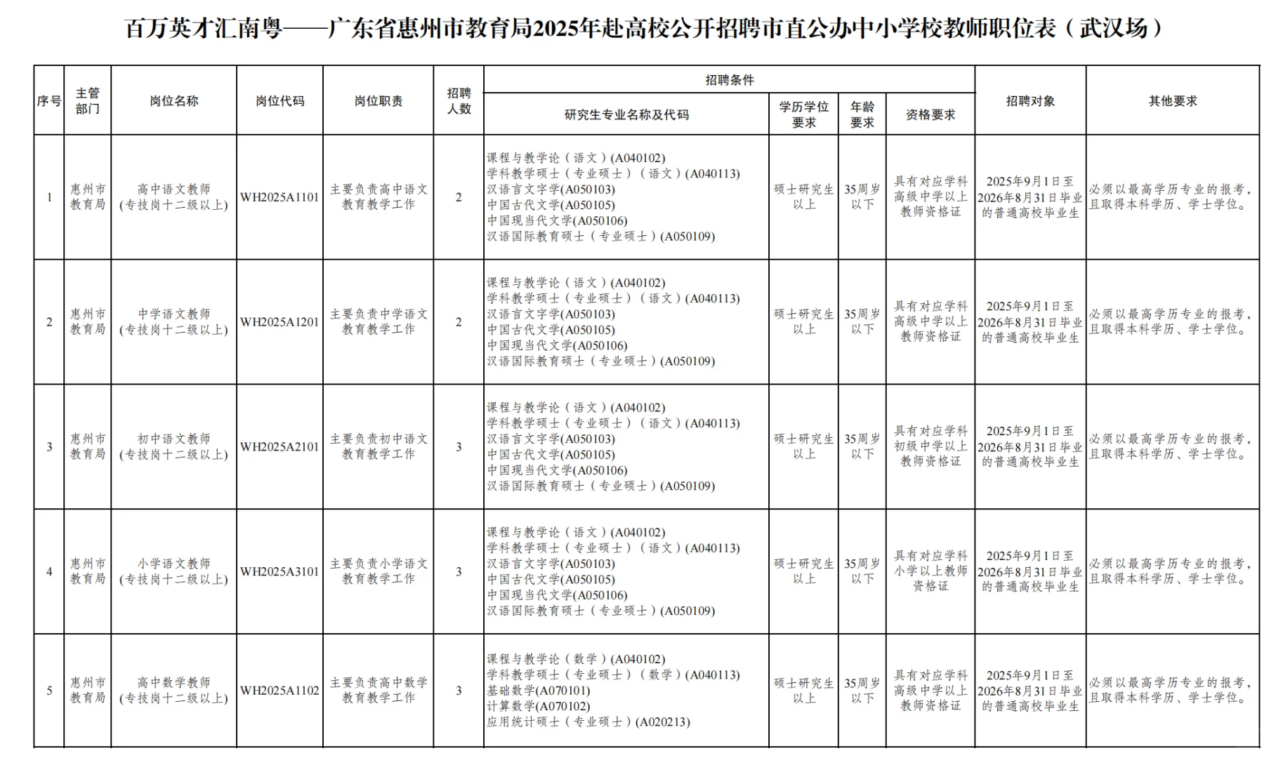 百万英才汇南岳|大量需要事业编老师
