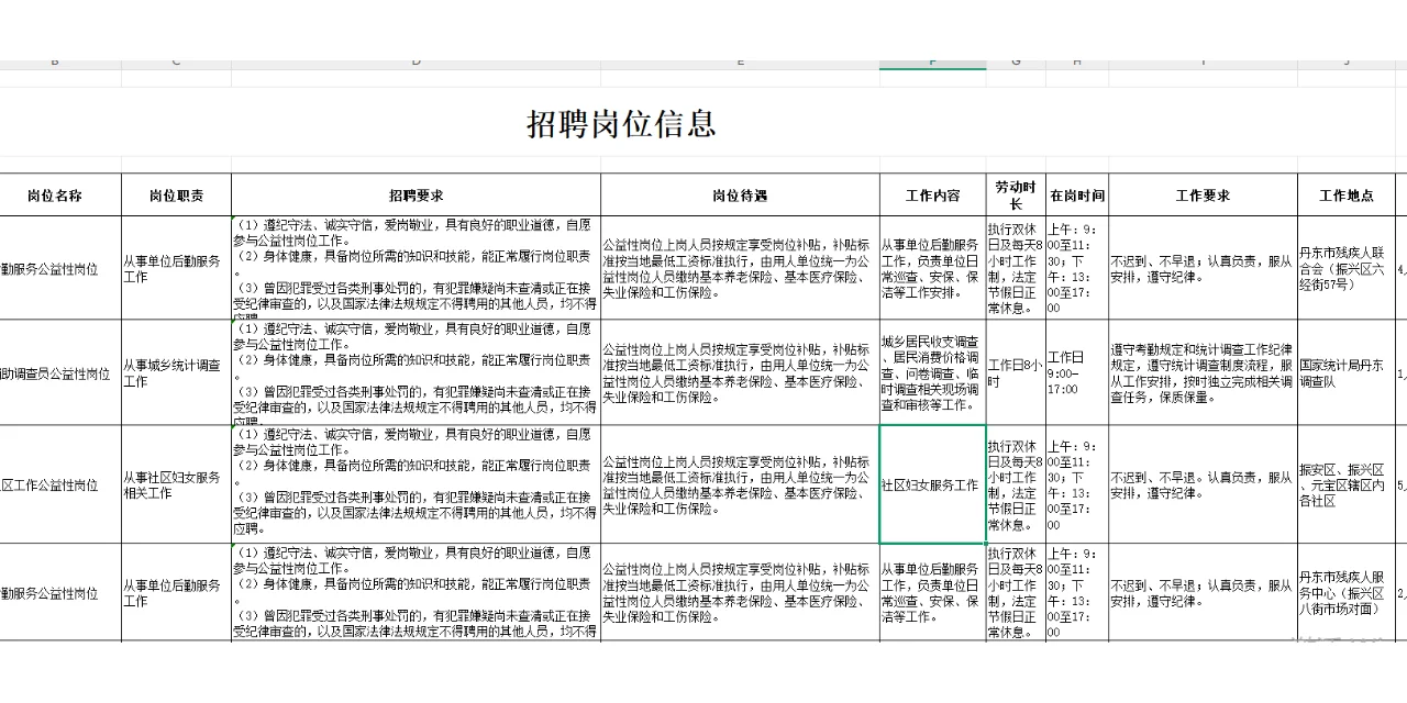 辽宁丹东公益岗新招！12人