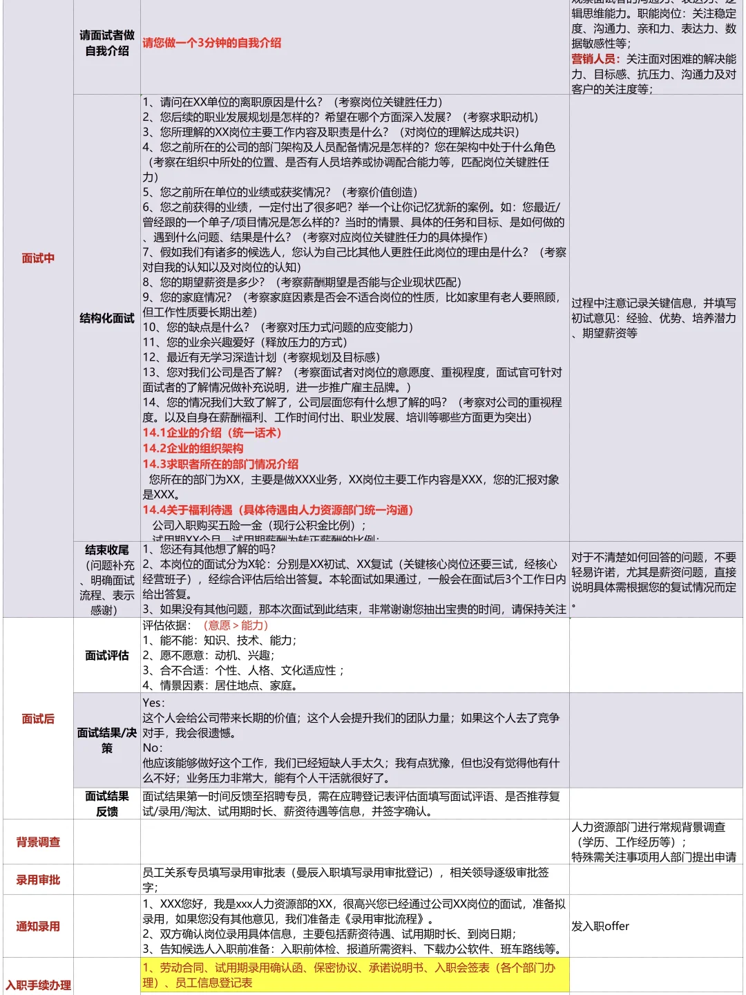 这才叫招聘 你那叫闲聊