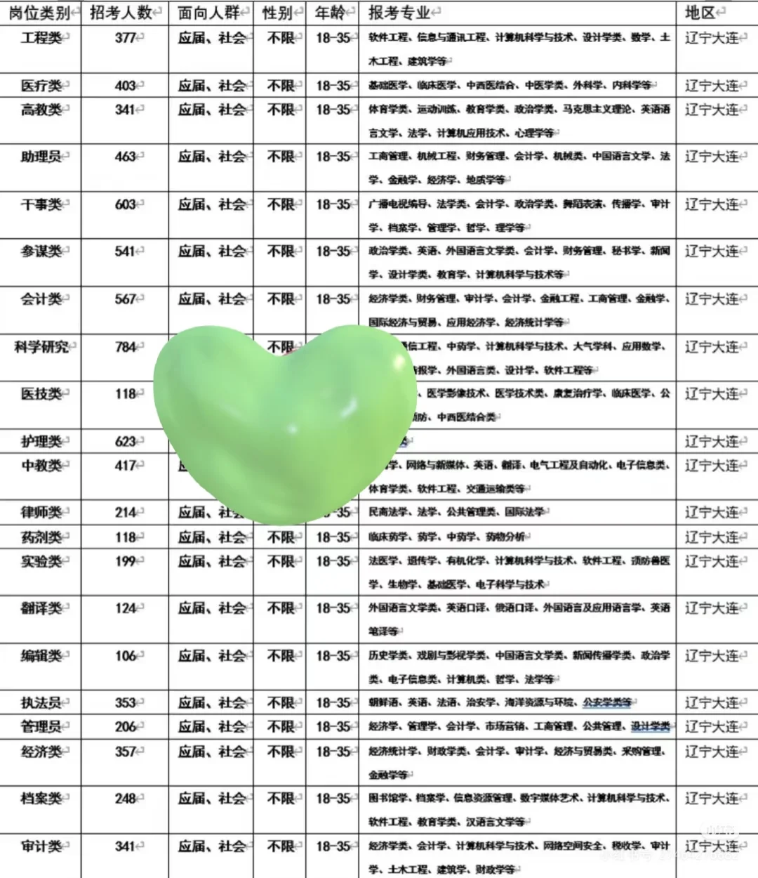 辽宁大连出了