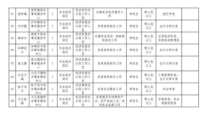葫芦岛绥中事业单位招50人！