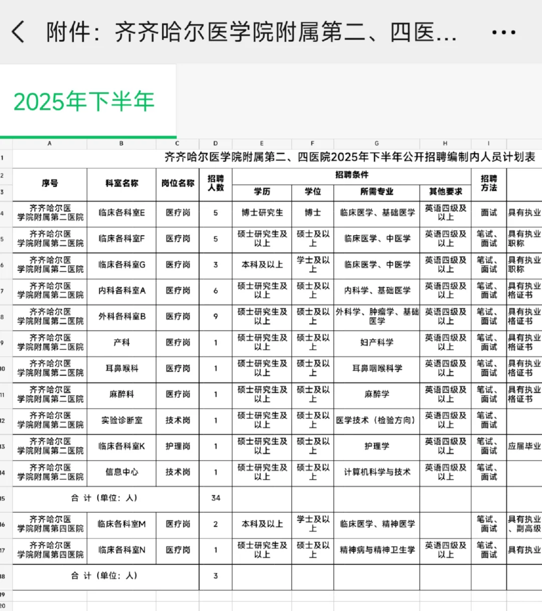齐齐哈尔医学院招聘，提醒一下备考的懒人