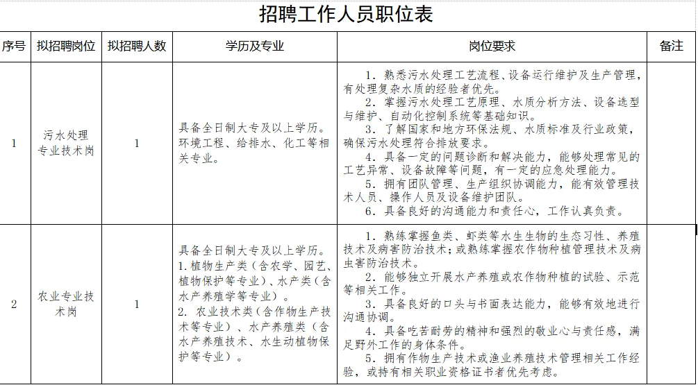 大专即可！丹东凤城国企招聘2人公告