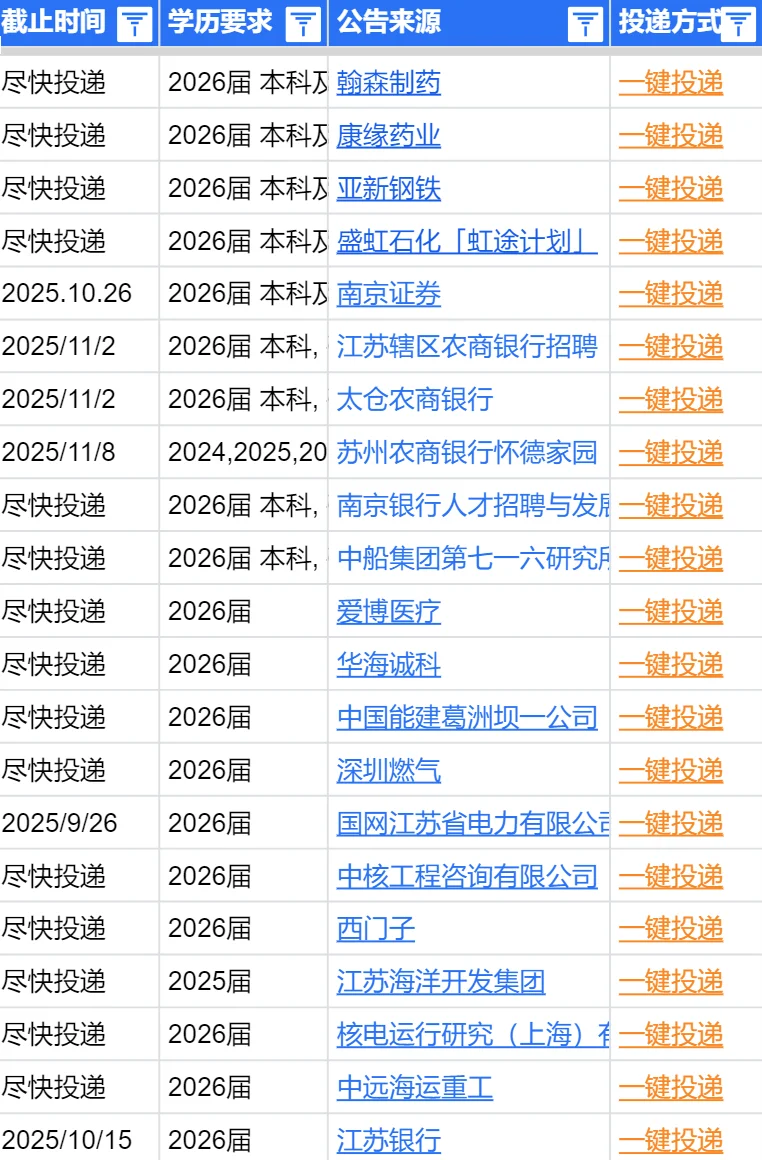 10.6 一门心思就是投连云港秋招☺️