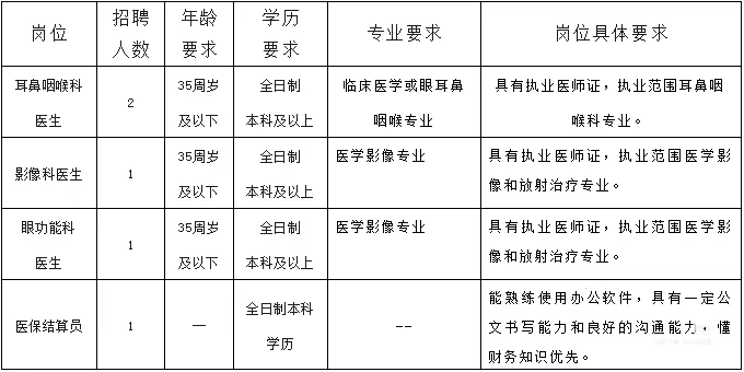 齐齐哈尔市五官医院招聘5人