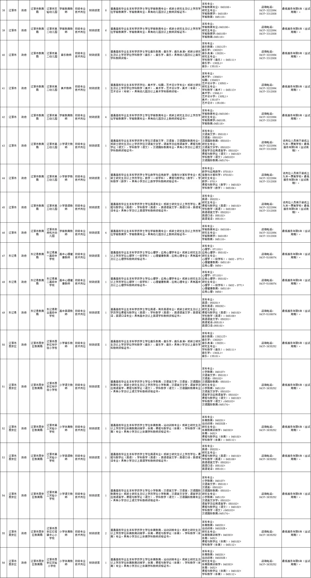 省内教师编 辽源市招教育专业技术人才87人