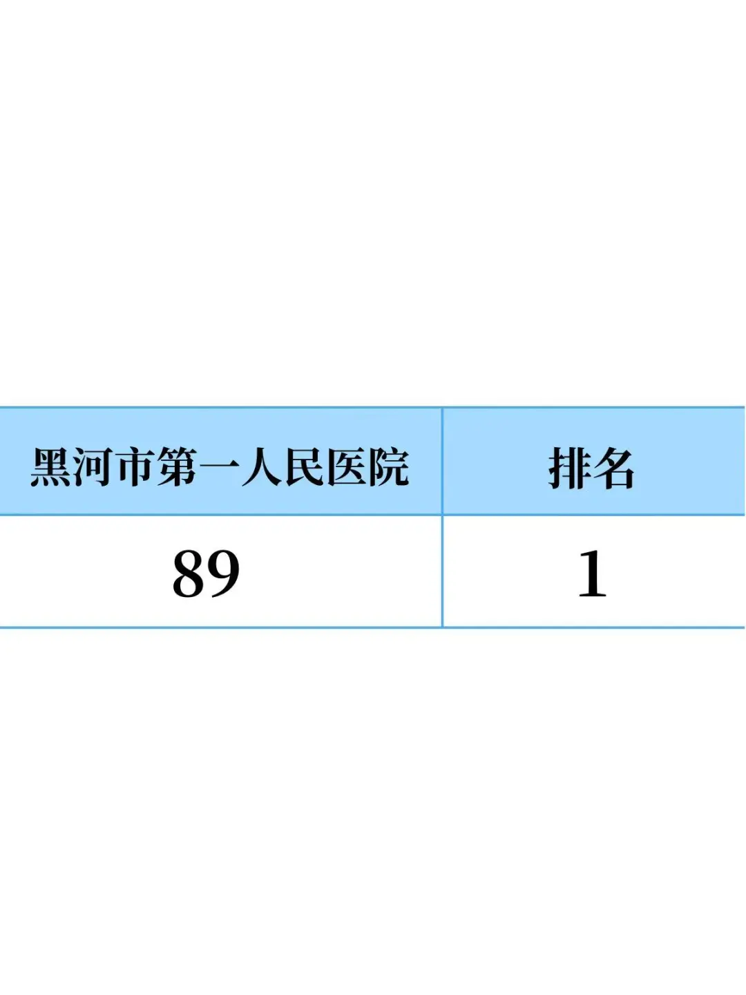 黑河市第一人民医院，一次过的野路子在这了