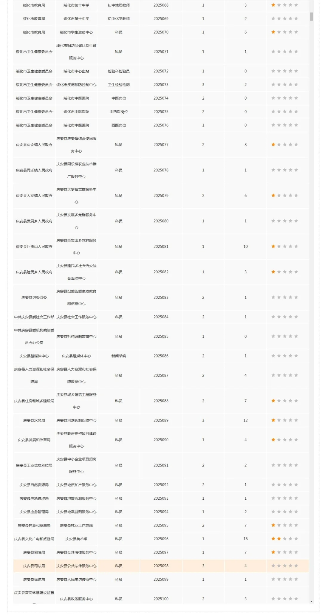 10月20日绥化报名比例黑龙江人才周