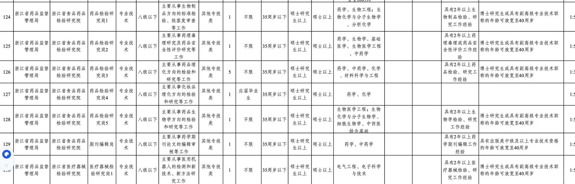 浙江省药品监督管理局面试