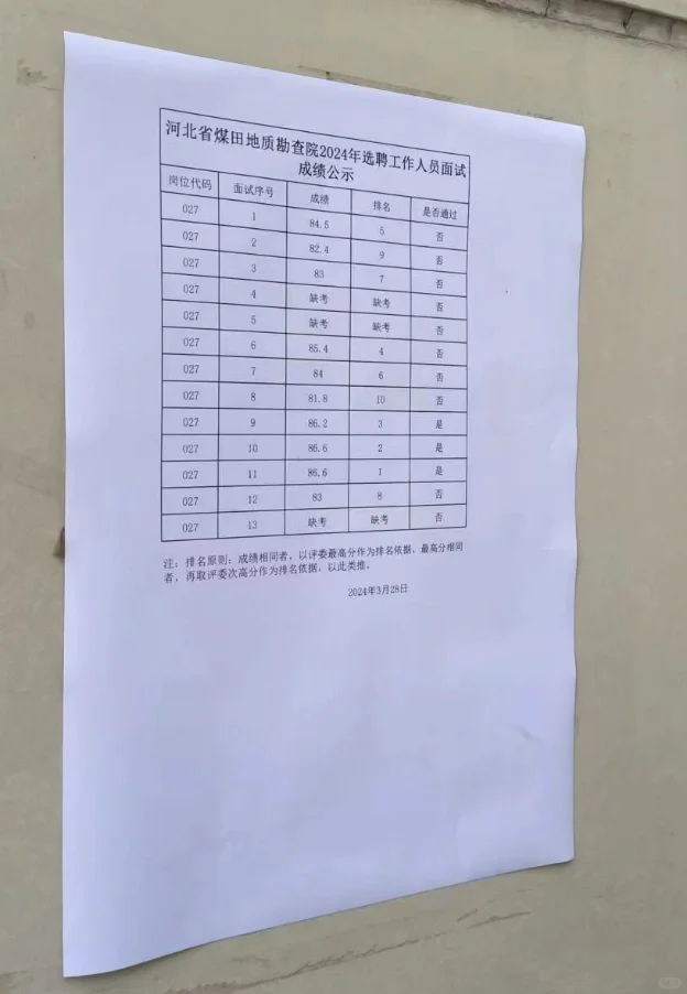 2024年河北省煤田地质选聘面试成绩