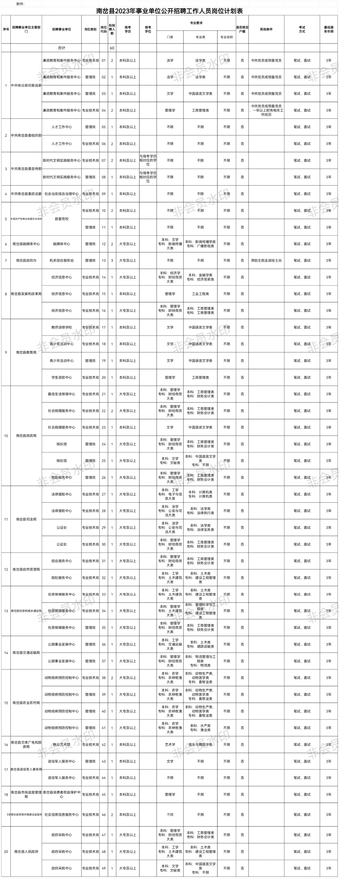 南岔县2023年事业单位公开招聘工作人员