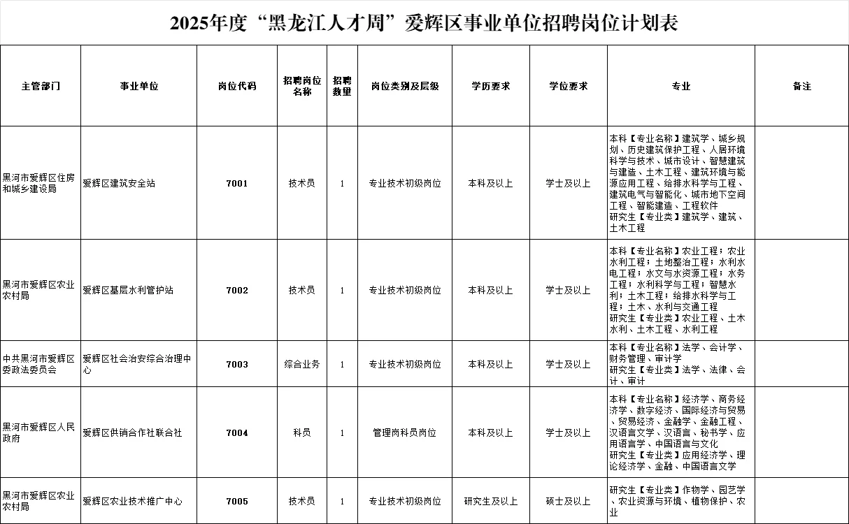 2025黑河人才周招聘332人【全】含区县