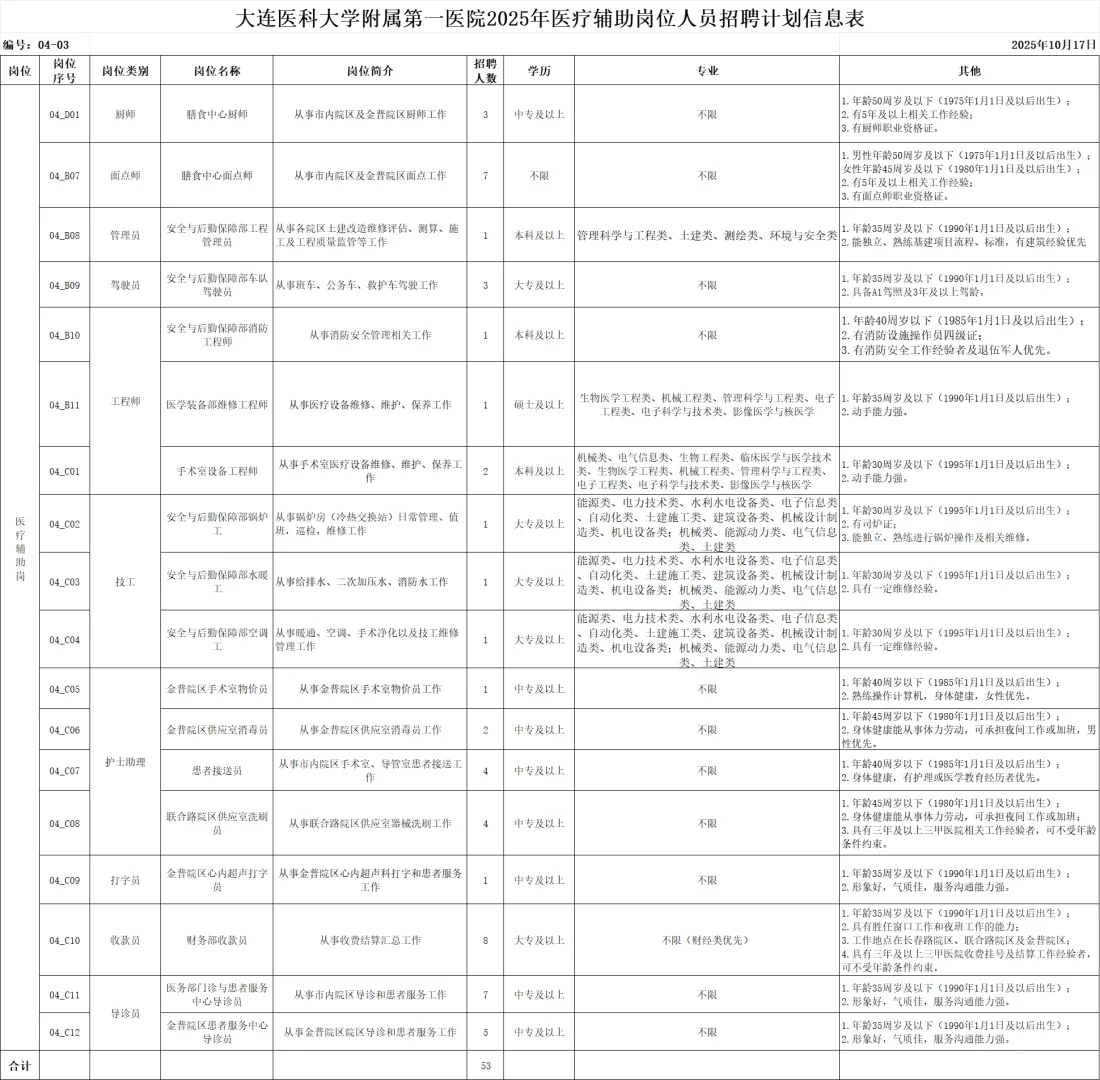 中专起报！大连医科大附属医院招聘53人公告