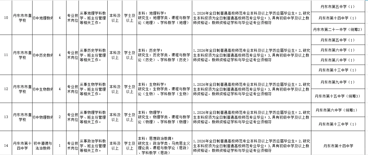 丹东教师校招招聘26年应届生90人