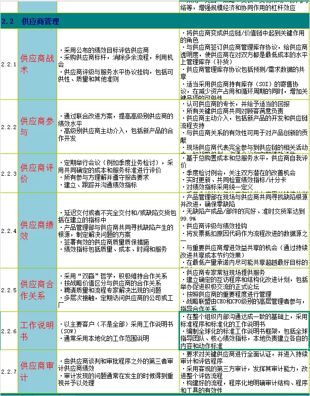 不愧是高薪挖的供应链总监，管理流程太牛了