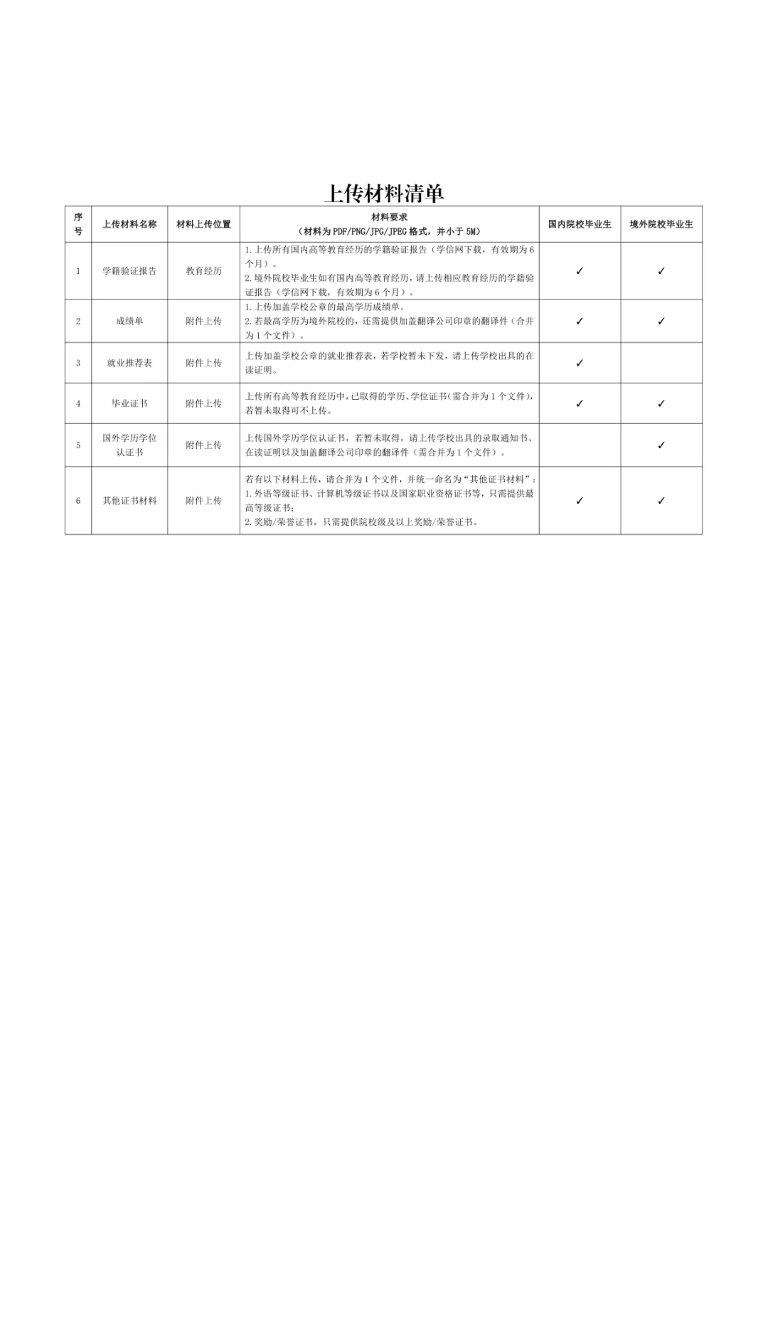 26海南电网一批已开始报名～附秋招经验！