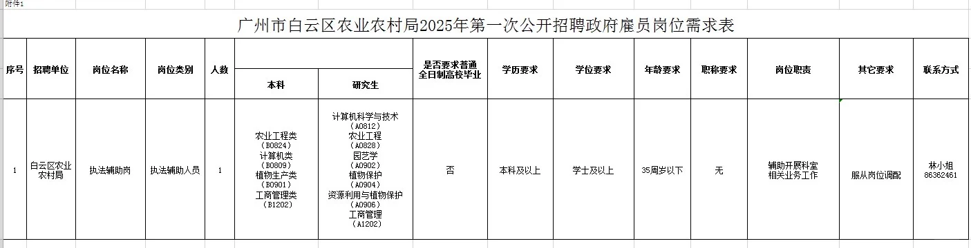 广州市白云区农业农村局招执法辅助岗