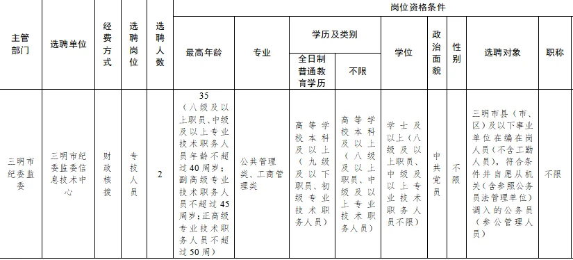 三明市直属事业单位选聘岗位