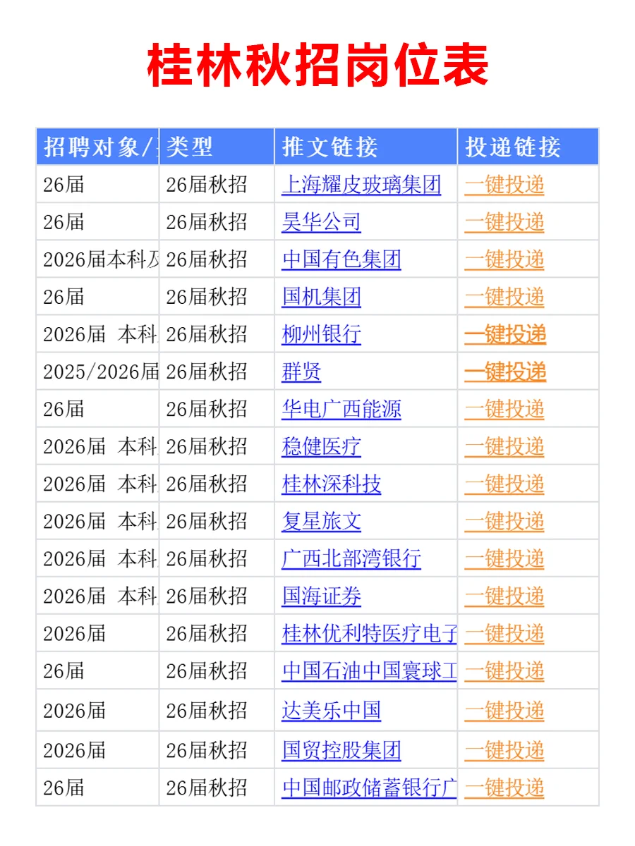 10.16 桂林26届秋招发布第二批公告，免笔试