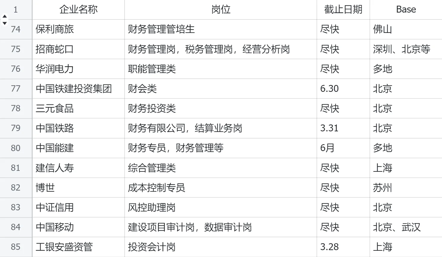 3.24｜财务春招投什么🙌