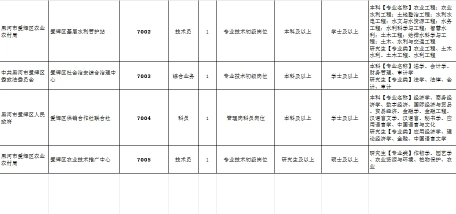 黑河市爱辉区“黑龙江人才周”引才招聘15人