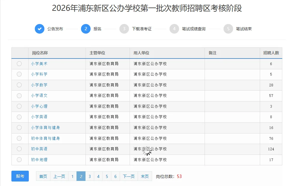 2026年浦东新区教师编制最新的报名人数（截