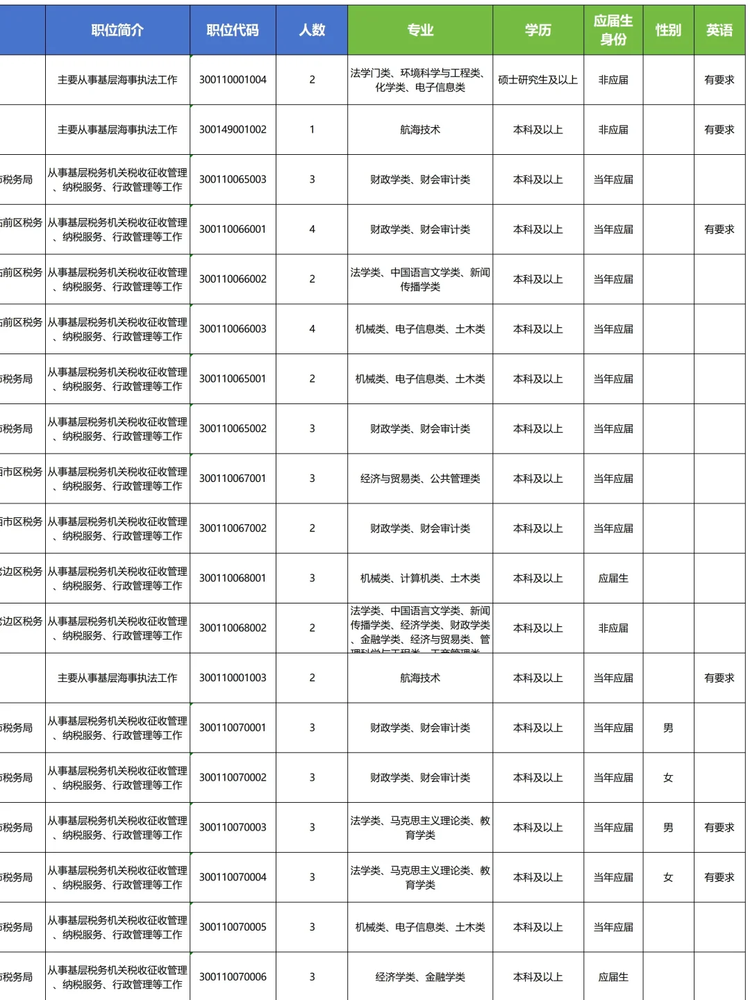 26国考丨国家公务员（营口）岗位信息