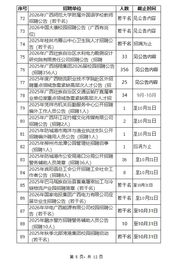 2025年10月广西招聘汇总10月22日更新