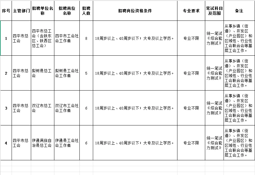 四平市总工会招25人大专以上，不限专业
