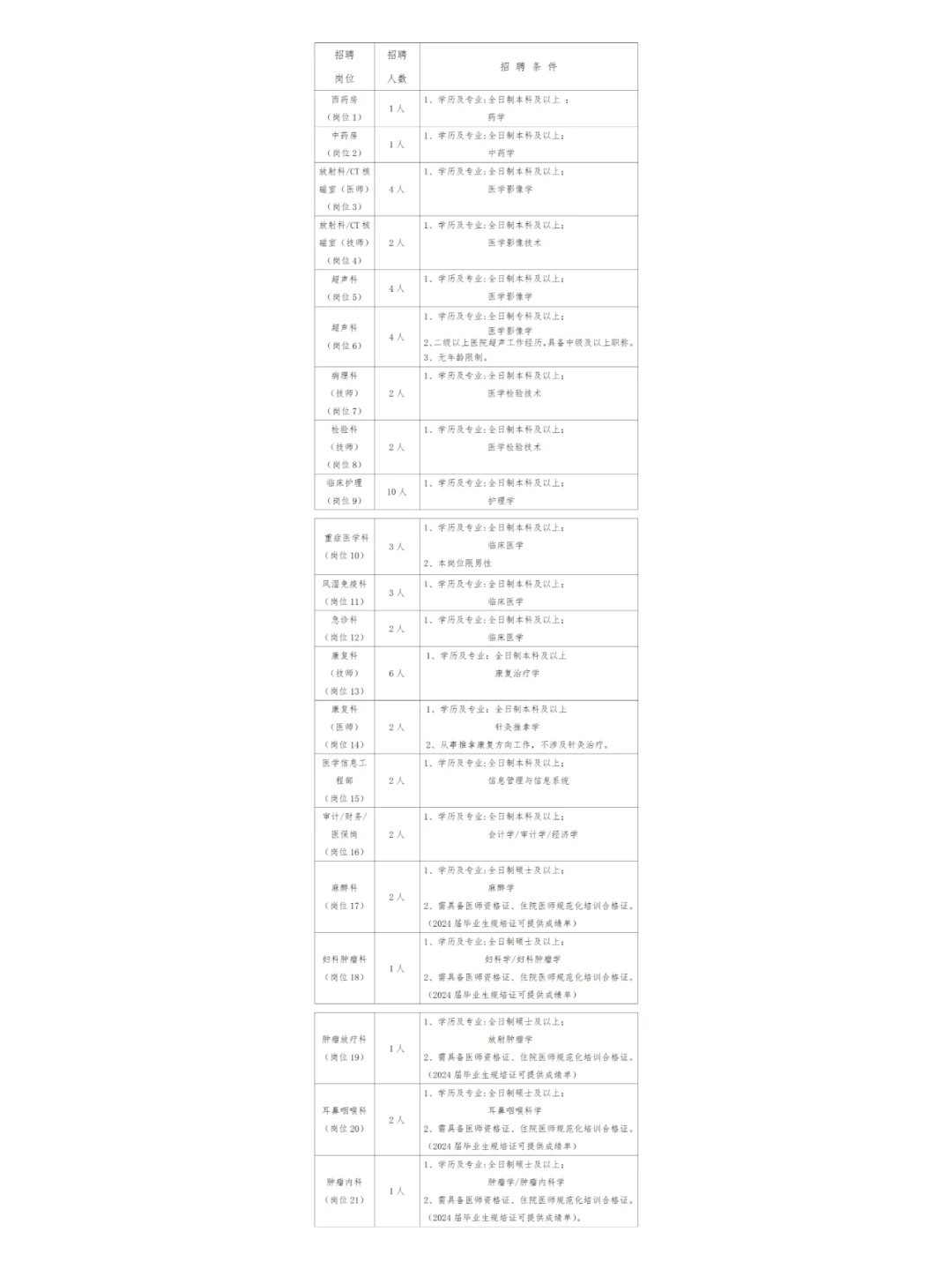 员额编！赤峰市肿瘤医院招聘公告