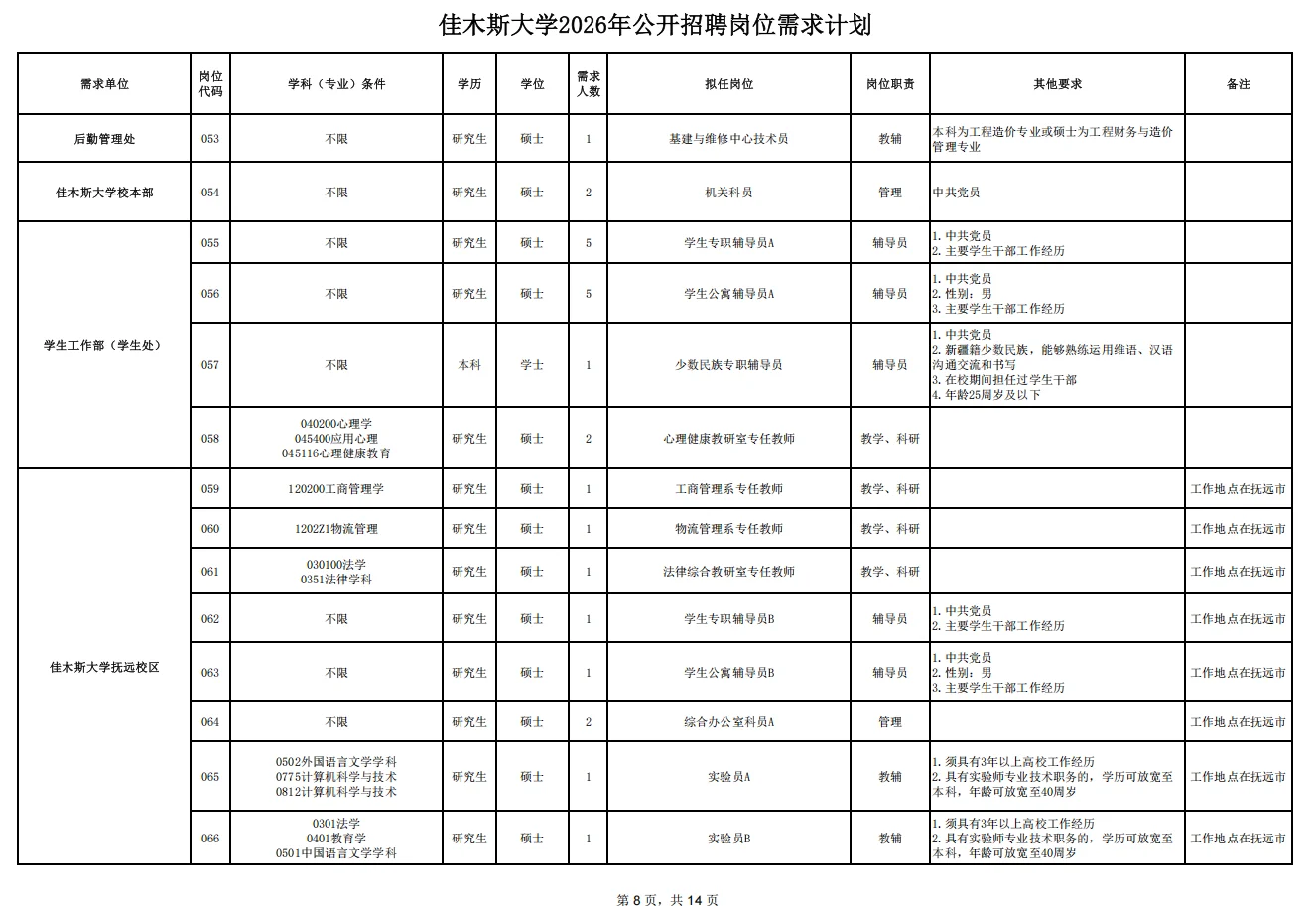 佳木斯大学招聘管理岗啦