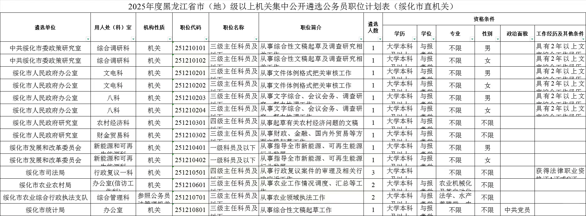 绥化招人了