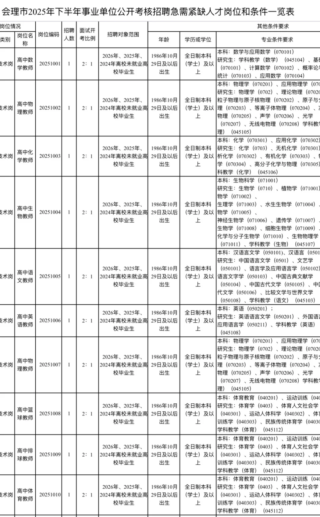 2025下半年凉山州会理市考核招聘15人