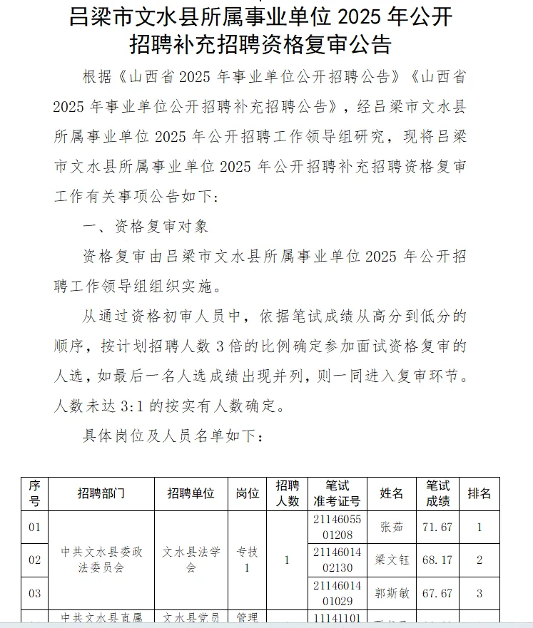 吕梁各县区事业单位2025年补录招聘资格复审