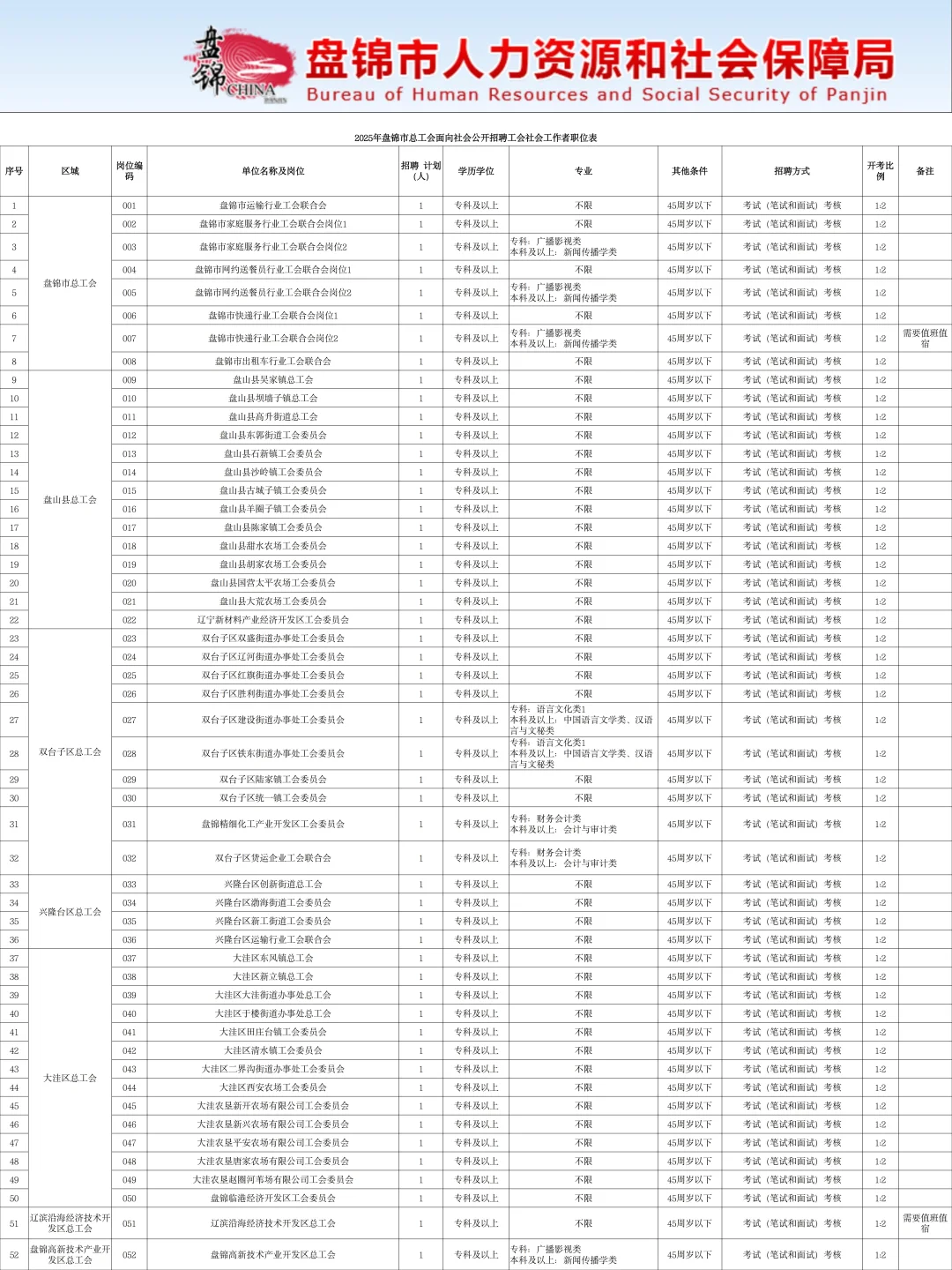 25年辽宁盘锦工会社工，今年蕞简单的一年！