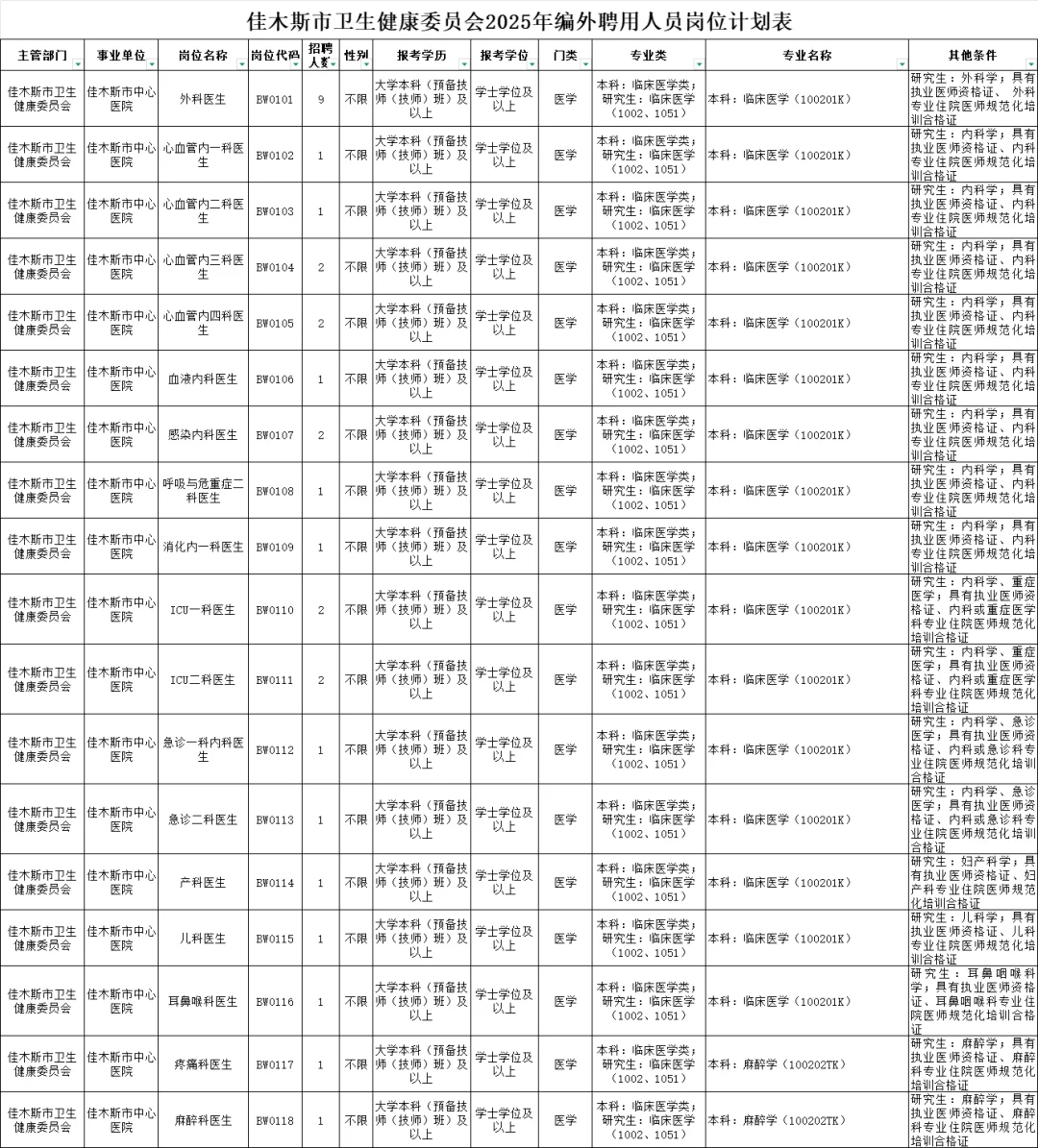 黑龙江佳木斯市卫健委招编外护理35人