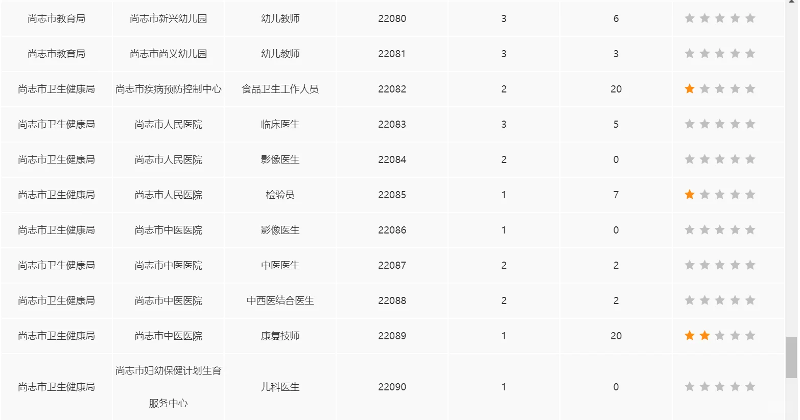 丁香人才周尚志市截止24日报名人数