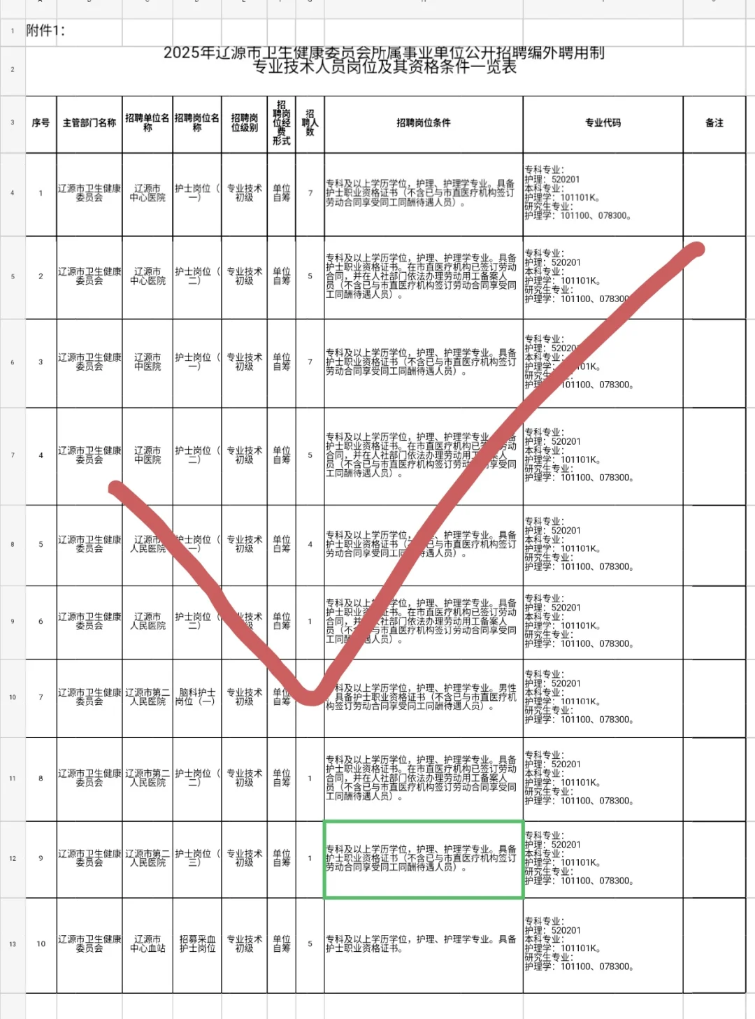 辽源市卫生健康委员会招聘了吗？