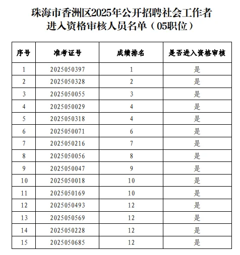 珠海香洲社区你进面了吗？