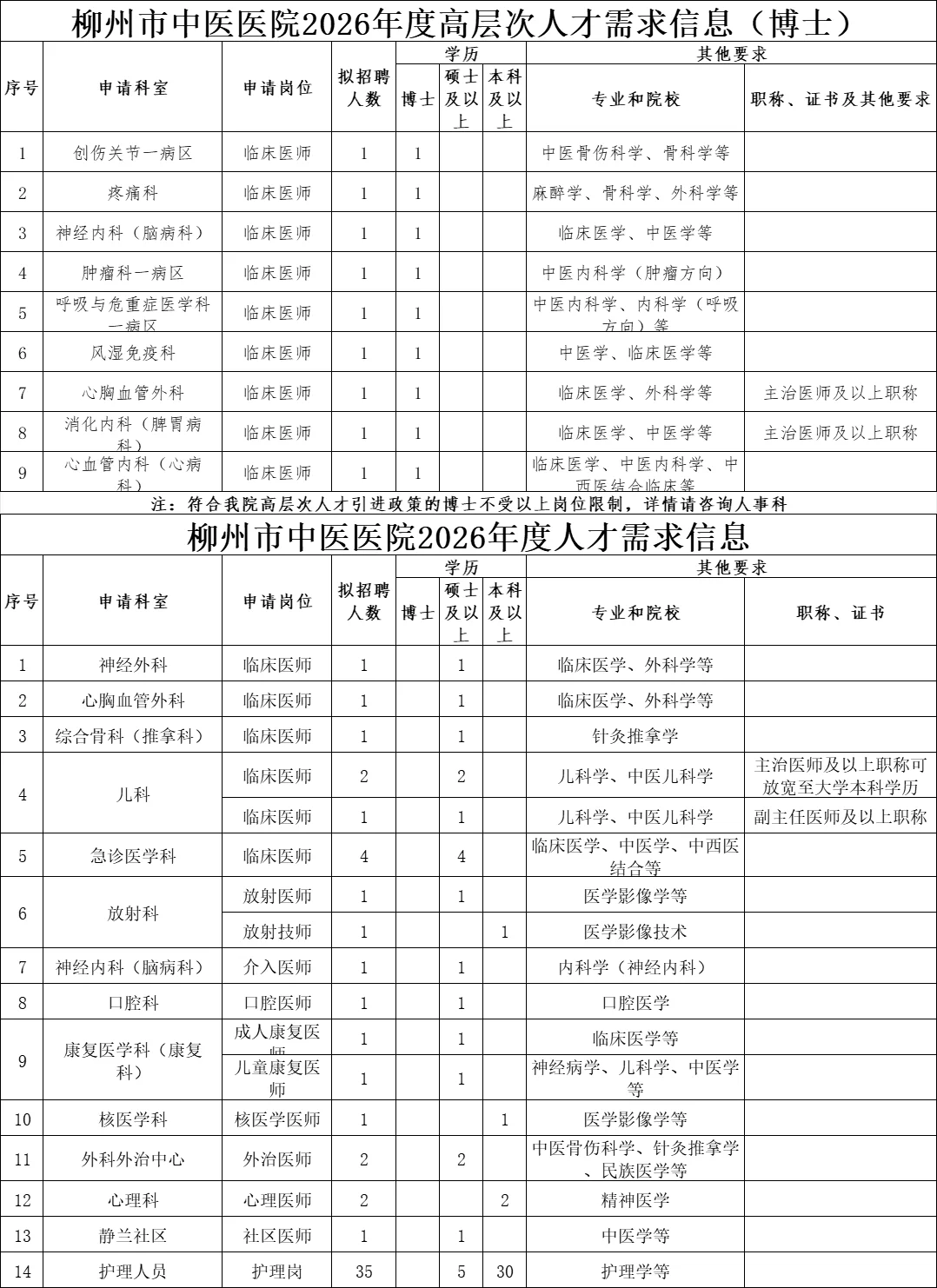 柳州市中医医院，小道消息大爆发了