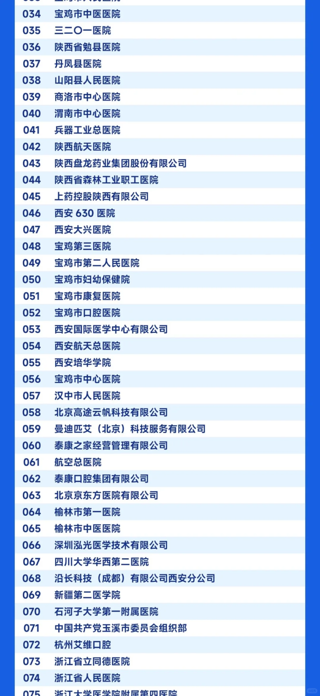 西安交通大学医药双选会