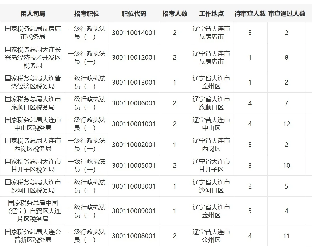 宝子们求指点