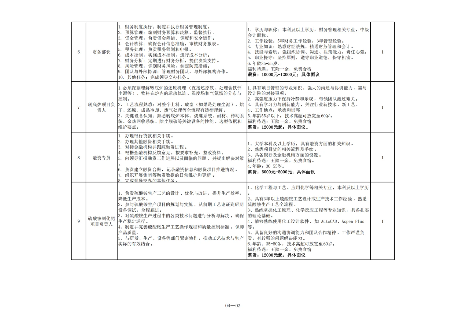 高薪岗位来喽，抓紧，抓紧