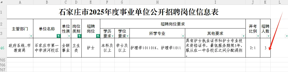 石家庄市直医疗岗要知道那些事～