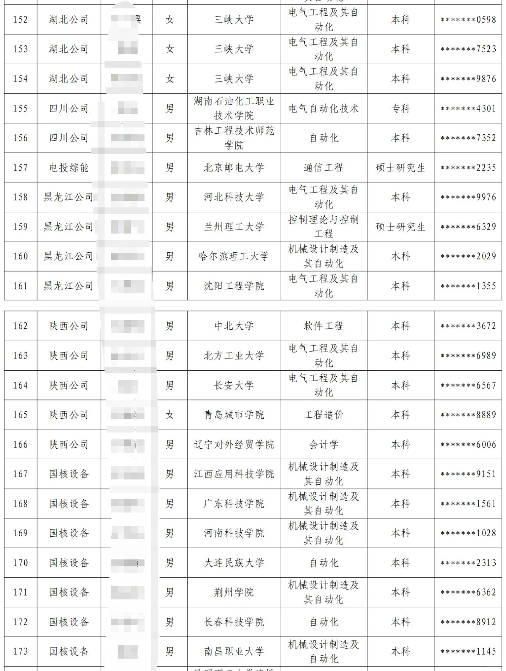 国电投25年7月底及8月补录公示