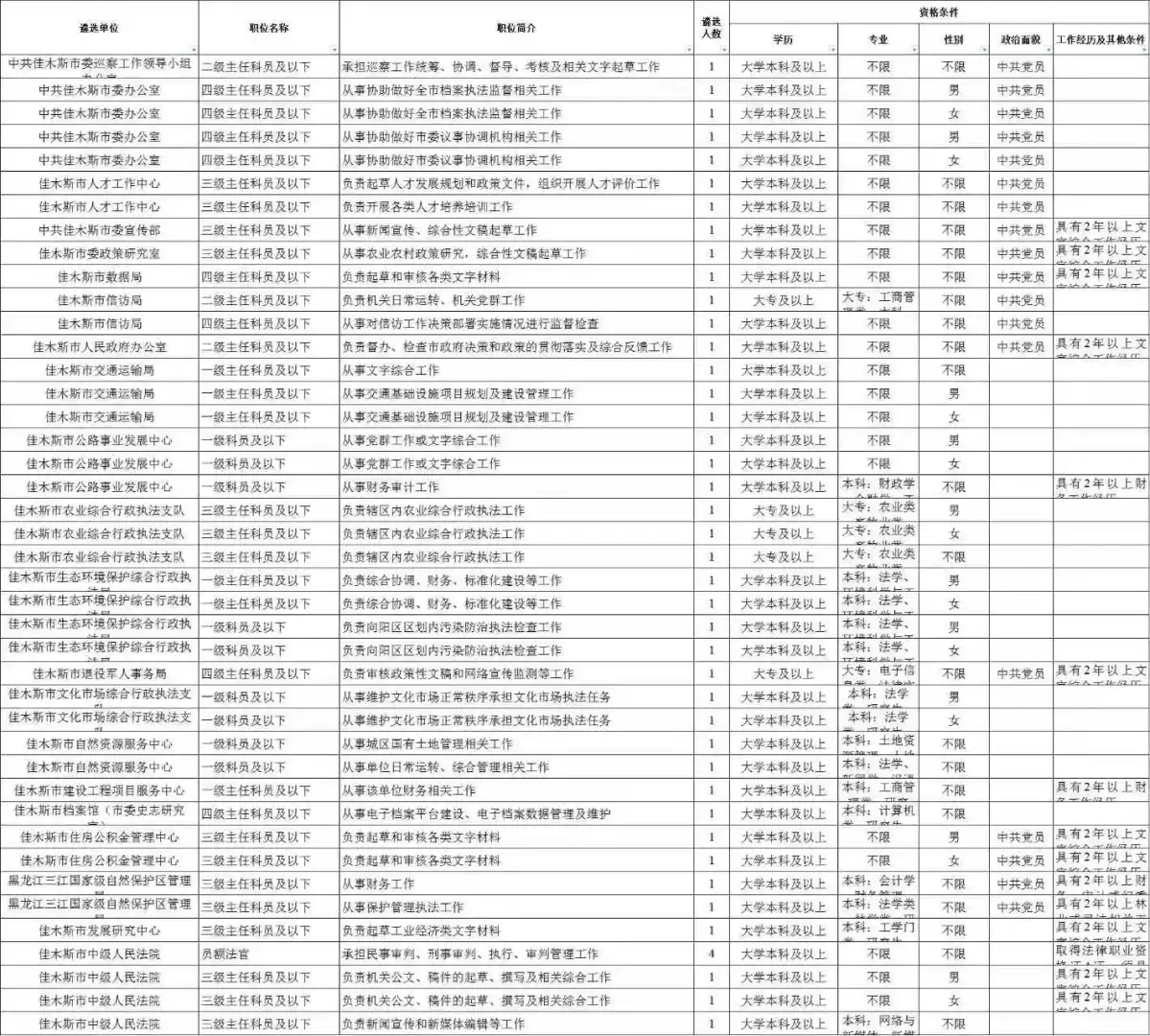 佳木斯招人了