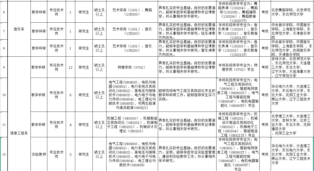 朝阳师范学院2025年面向高校招录工作人员